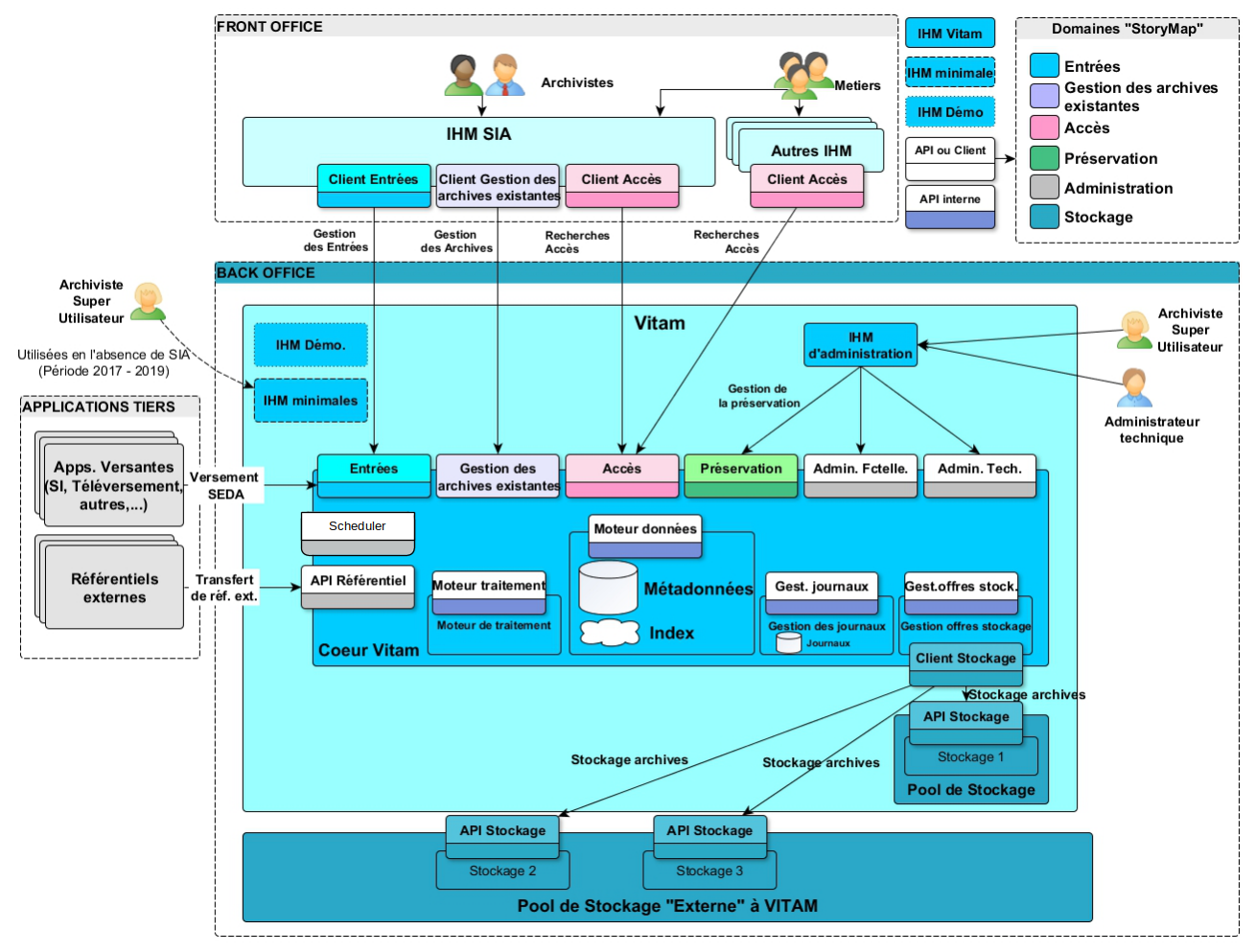 ../_images/vitam-functional-architecture.png