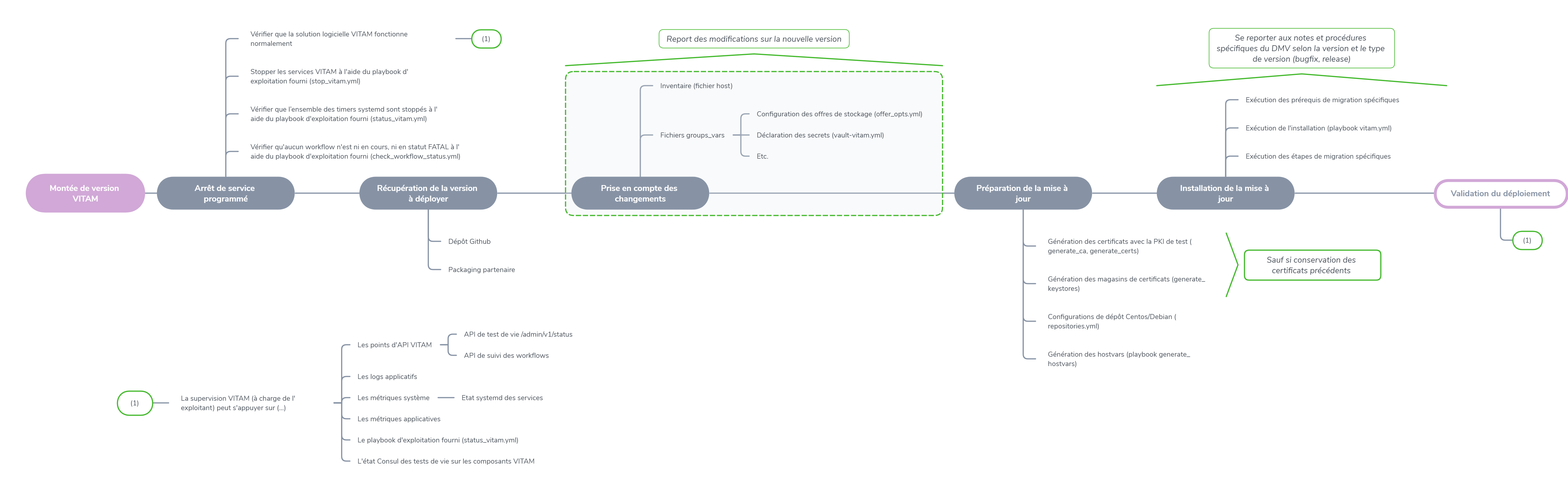 ../_images/update_workflow_xmind.png